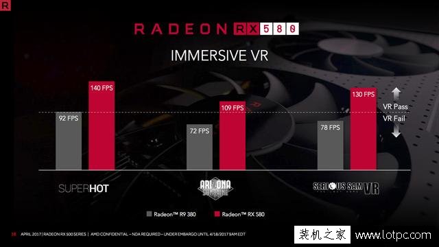 AMD RX580顯卡性能如何？AMD RX580對比RX480性能測試評測