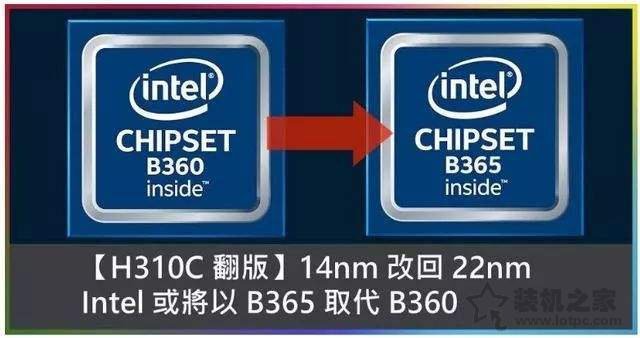 主板B365對比B360是升級還是縮水？哪個好？主板B360和B365的區別