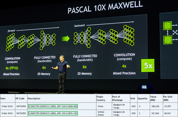 NVIDIA下一代Pascal帕斯卡顯卡現身