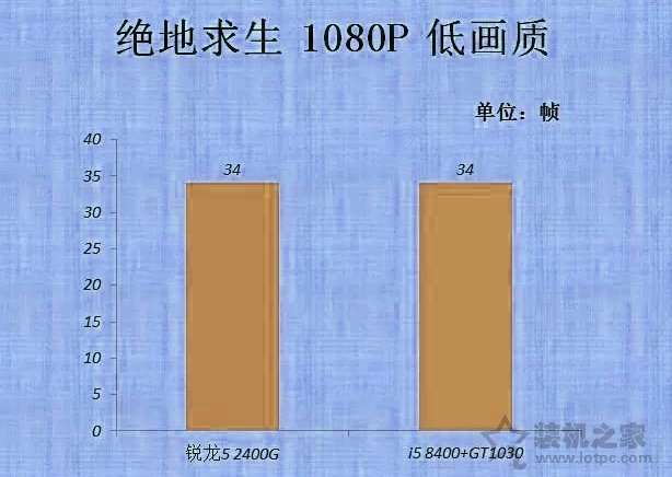 Ryzen5 2400G核顯什么水平？銳龍R5 2400G核顯主流電腦配置推薦