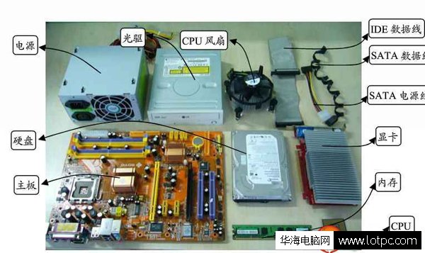 組裝電腦所有配件