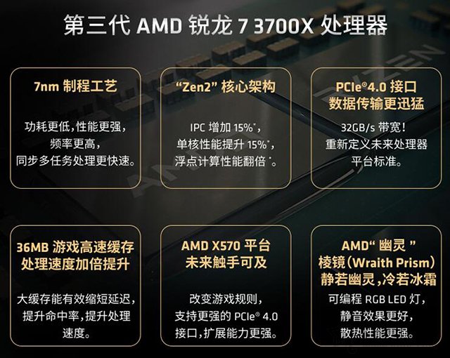 R7 3700X相比R7 2700X性能差距大嗎？R7-3700X和2700X區別對比評測