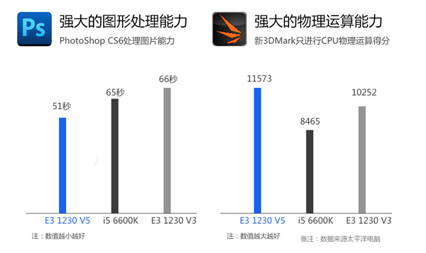 六代E3-1230V5配K620圖形工作站電腦配置推薦 設計渲染繪圖專用