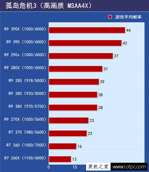 孤島危機3游戲測試