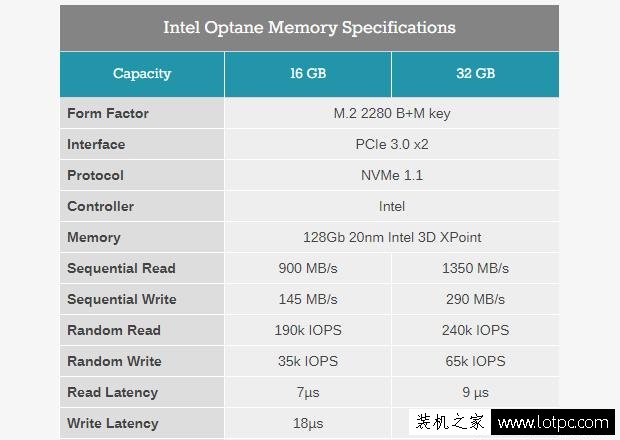 英特爾傲騰內存怎么樣？intel傲騰內存優點和缺點你知道嗎？