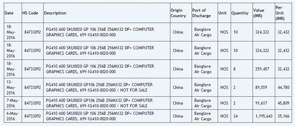 NVIDIA GTX 1060什么時候出 GTX 1060大概多少錢