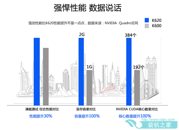 六代E3-1230V5配K620圖形工作站電腦配置推薦 設計渲染繪圖專用
