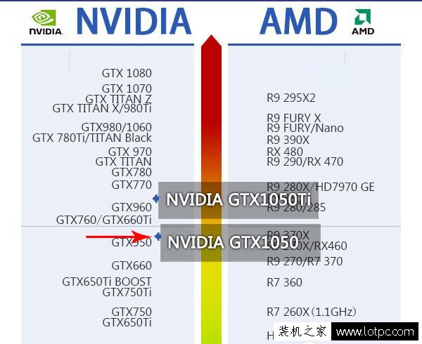 GTX1050配什么CPU好 GTX1050配什么主板適合