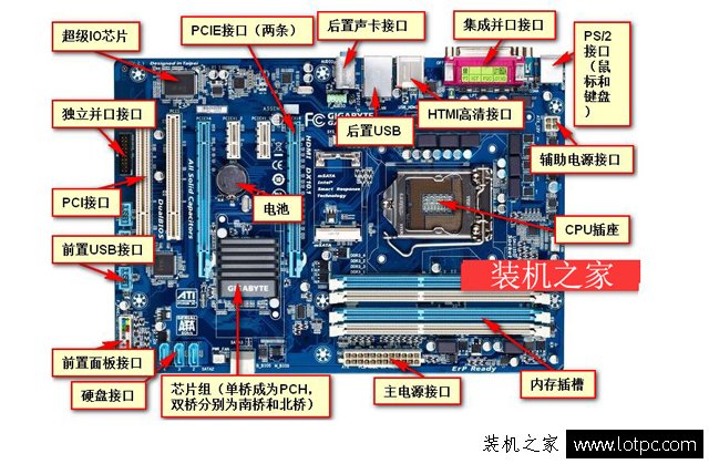 買電腦主板要注意什么問題？DIY攢機選主板要注意事項