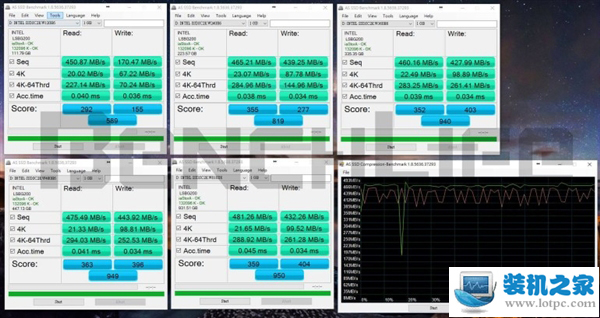 Intel推出新款540s系列固態硬盤