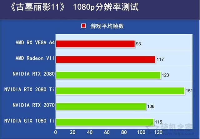 AMD Radeon VII評測：RTX2080與AMD Radeon VII性能對比實測