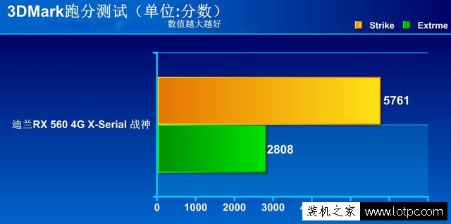 RX560顯卡怎么樣？AMD Radeon RX 560顯卡詳細評測