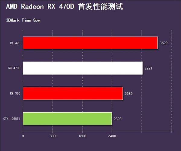 RX 470D與RX 470哪個好 RX 470D和RX 470有什么區別