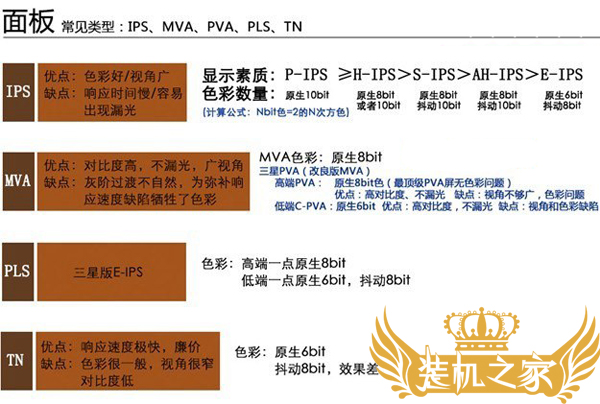 怎么選顯示器面板