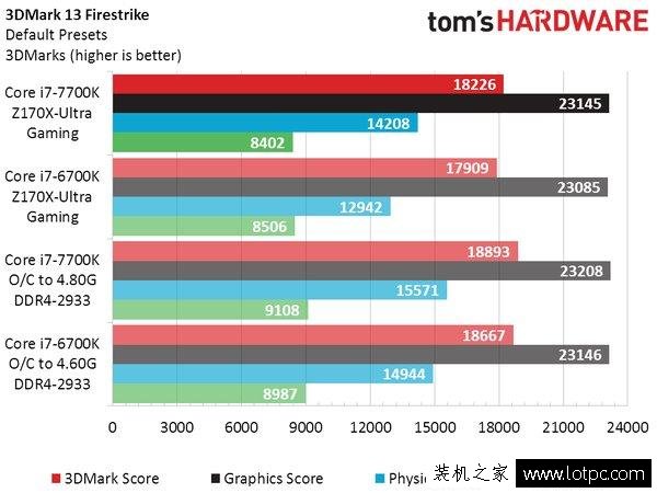 Intel七代酷睿i7-7700K性能實測：這牙膏擠的我給你滿分