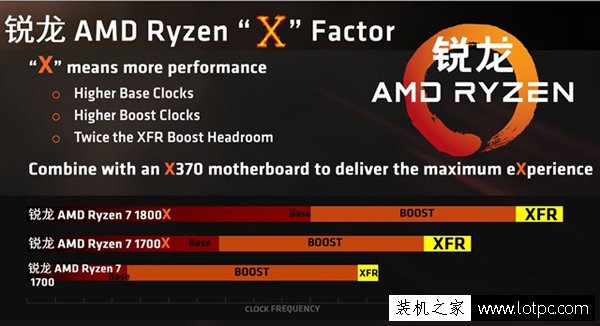 AMD銳龍處理器的XFR技術有什么用？Ryzen xfr 怎么開啟？