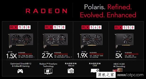 RX580對比RX480顯卡性能提升多少？哪一款更值得買？