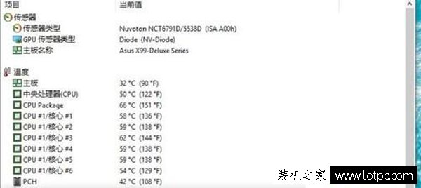 CPU導熱硅脂怎么涂比較好 CPU涂硅脂正確方法