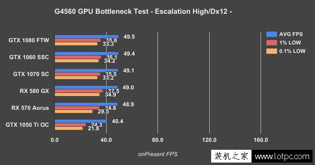 奔騰G4560搭配顯卡技巧：intel奔騰G4560搭配什么顯卡比較好？