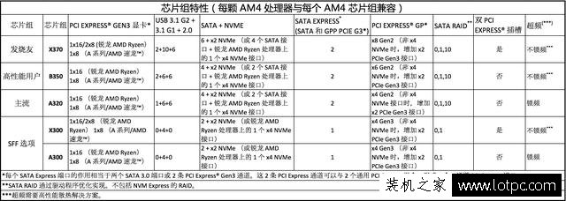 AMD Ryzen銳龍處理器配什么主板？AMD 銳龍Ryzen CPU搭配主板技巧