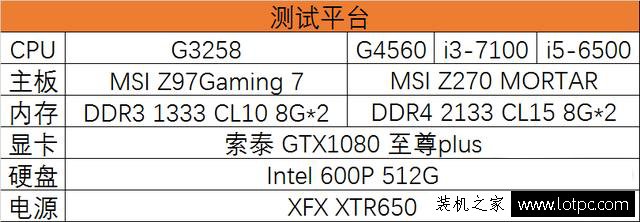 G4560和i3 7100哪個好？intel酷睿i3-7100對比奔騰G4560差距評測