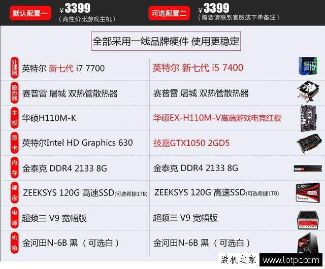 小白裝機請遠離那些坑爹的電商組裝電腦主機，i7配H110？