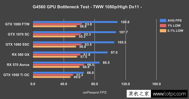 奔騰G4560搭配顯卡技巧：intel奔騰G4560搭配什么顯卡比較好？