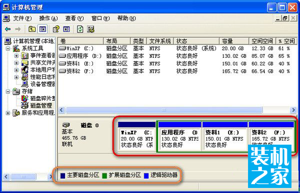 主分區、擴展分區和邏輯分區知識