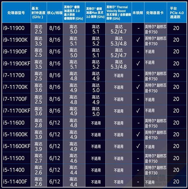 UHD730和UHD750核顯性能差異測試，相比UHD630性能提升有多大？