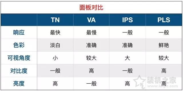 教您如何看顯示器參數！電腦顯示器常見參數詳解,看完秒懂！