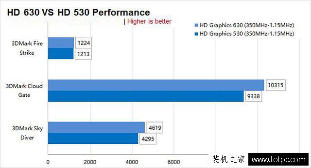 AMD RX550顯卡值得入手嗎？AMD RX550首發性能評測