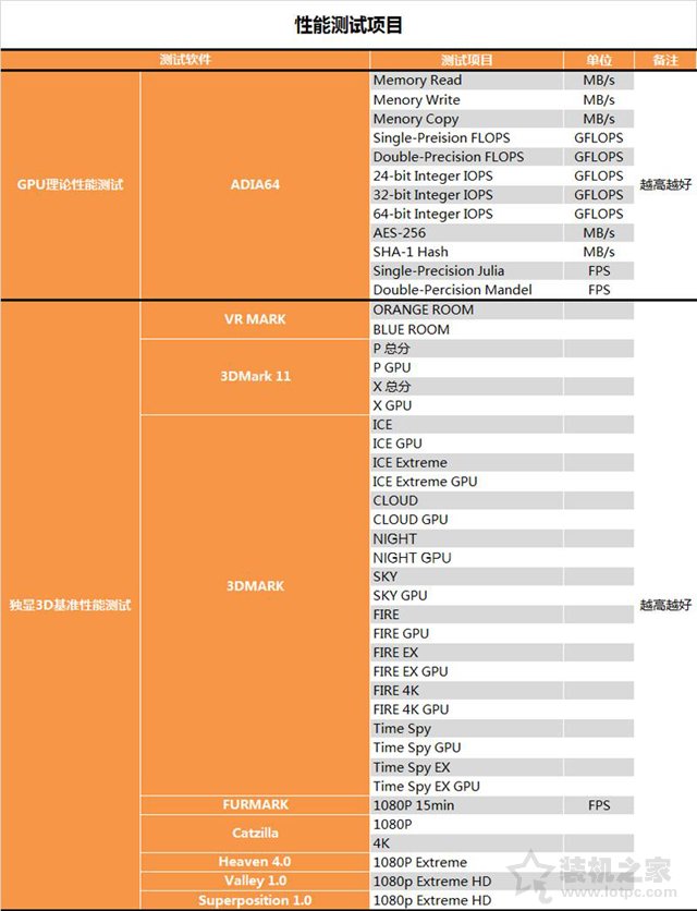RTX 2070顯卡怎么樣？RTX 2070對比GTX1080性能測試對比測評