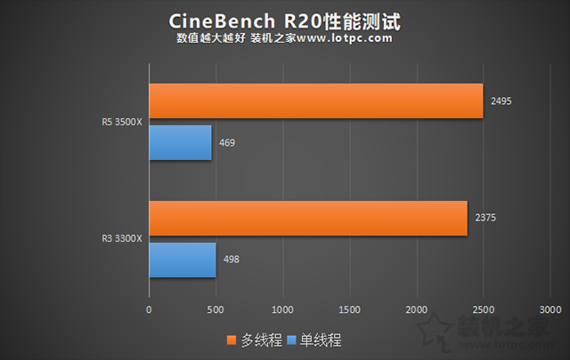 3300X和3500X怎么選？AMD銳龍R3 3300X和R5 3500X對比評測+科普