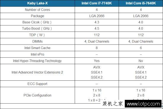 Intel正式公布第八代酷睿處理器 擠擠牙膏再提升15%