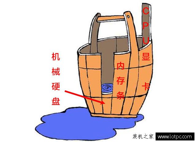 固態硬盤的顆粒/主控/緩存/3D NAND堆棧/接口/總線/協議基礎知識
