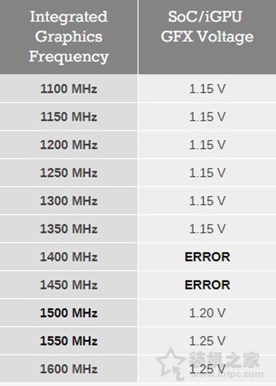 AMD Ryzen5 2400G/Ryzen3 2200G核顯超頻性能測試評測