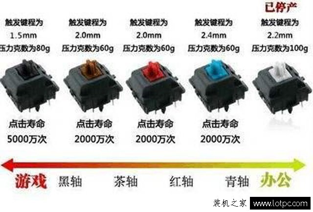 機械鍵盤為什么會卡鍵？