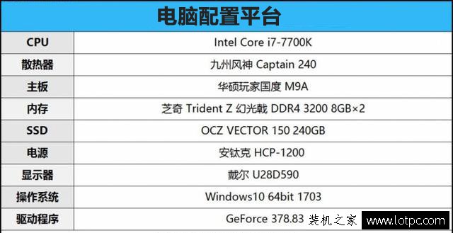 GT1030顯卡性能怎么樣？GT1030和GTX750Ti顯卡性能對比測試及評測