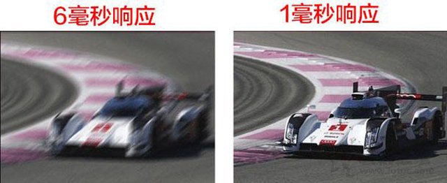 顯示器基礎知識：通俗易懂的臺式電腦顯示器知識