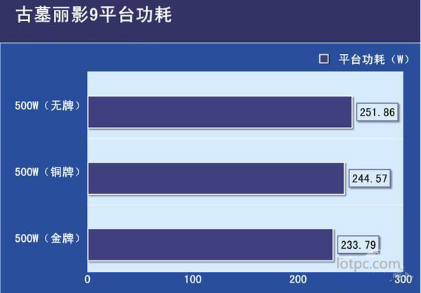 電腦電源80 plus認證有什么用