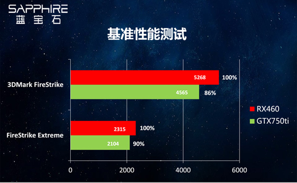 新3A平臺配置方案 四核AMD880K配RX460高性價比游戲電腦配置單