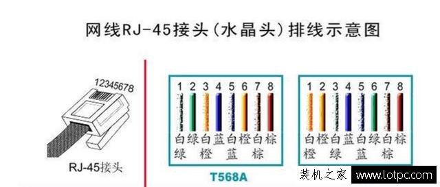 什么是T568B接法，為什么國內比較常用B類接法？