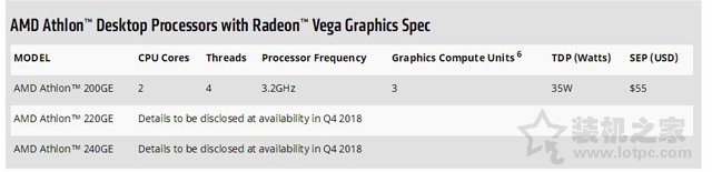 AMD新款速龍200GE、220GE、240GE正式發布！