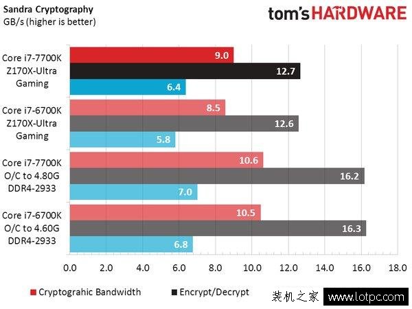 Intel七代酷睿i7-7700K性能實測：這牙膏擠的我給你滿分