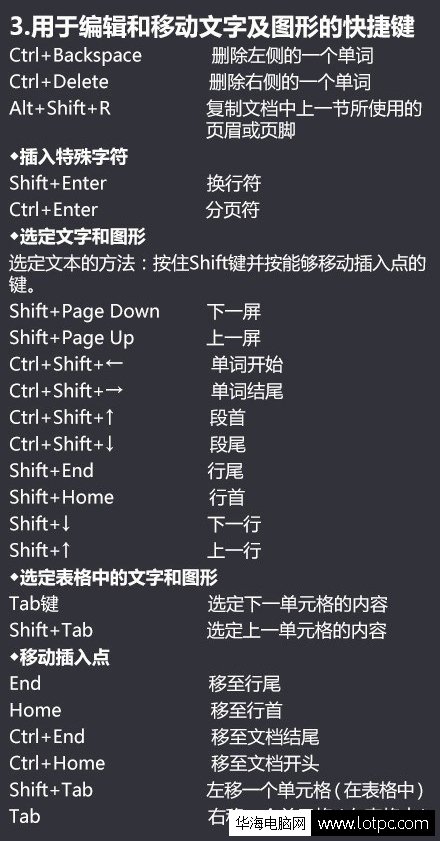 用于編輯和移動文字及圖形快捷鍵