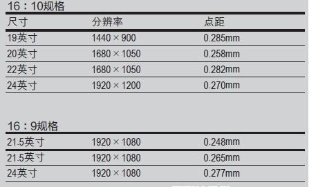 顯示器比例之爭：16:10真的要比16:9好嗎？
