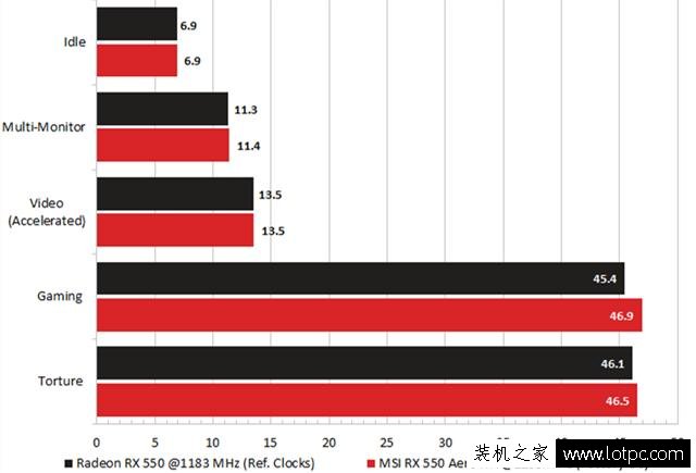 RX550和RX460哪個好？RX550對比RX460顯卡性能測試成績