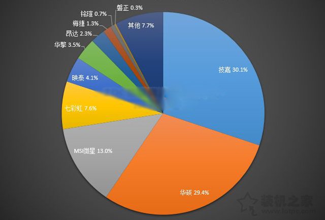 電腦主板選購技巧指南 易學易懂的臺式機電腦主板入門知識