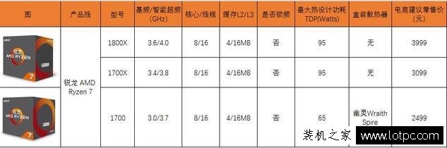AMD銳龍性價比高，為什么絕大數裝機用戶還是選intel酷睿處理器？