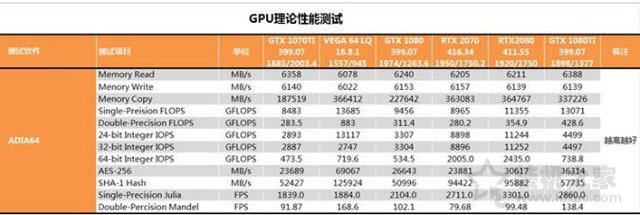 RTX 2070顯卡怎么樣？RTX 2070對比GTX1080性能測試對比測評